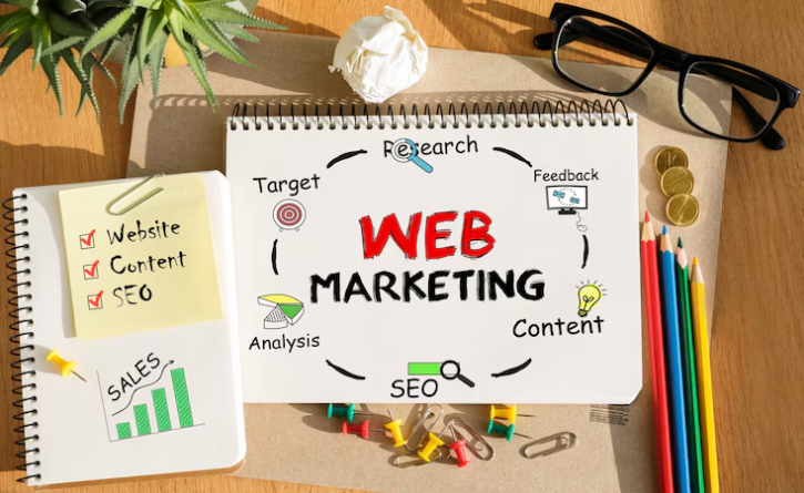 How Can Web Marketing Help Increase Sales and Conversions